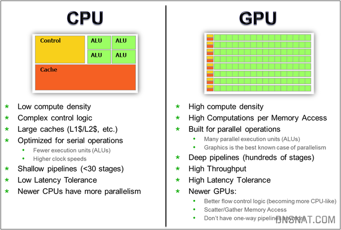 CPU GPU FPGA架构对比