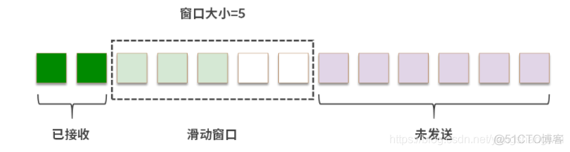 Linux协议栈实现分析图_页面_3