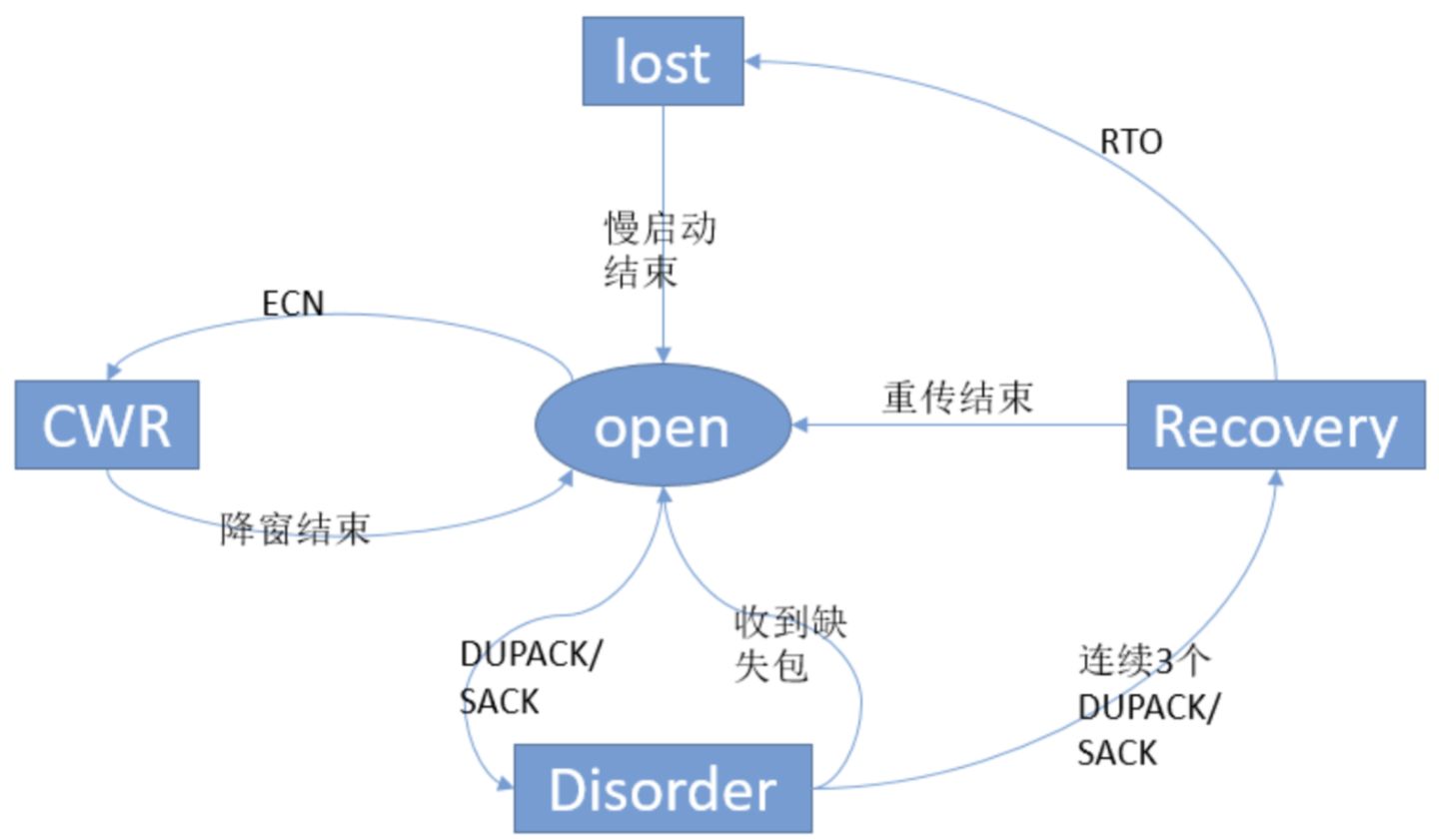 Linux协议栈实现分析图_页面_3
